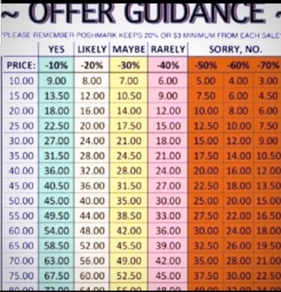 Guidance for Offers - Picture 1 of 8
